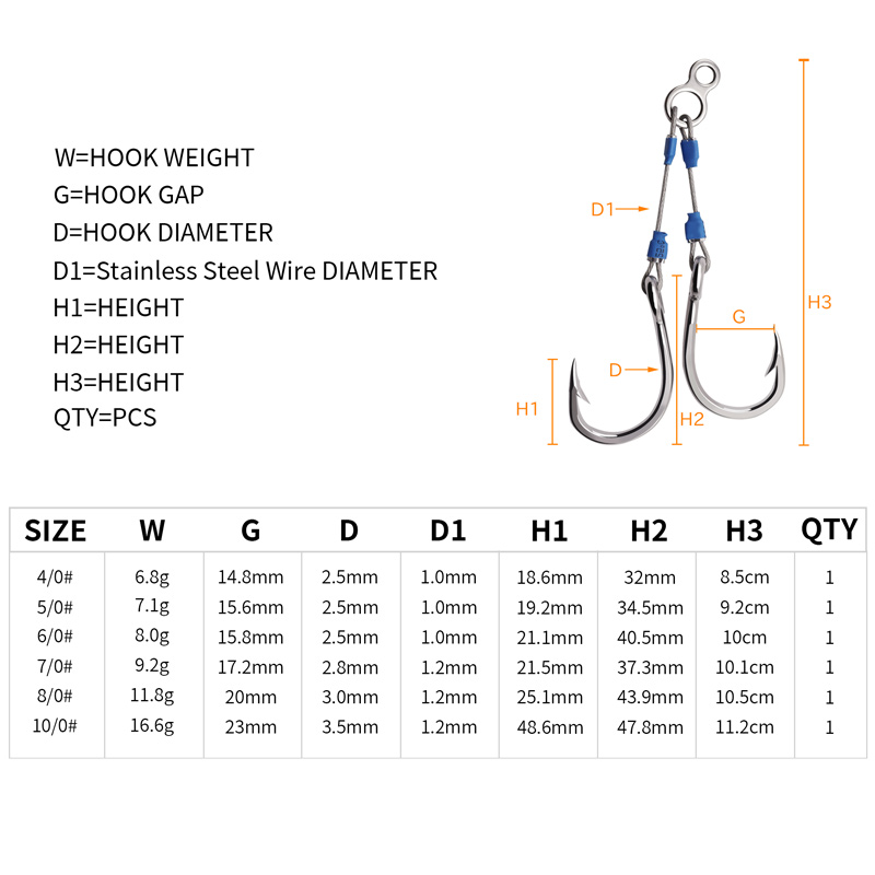 Haczyki wędkarskie ZYZHE ze st – Fishing Hook Barbless recenzja i cena